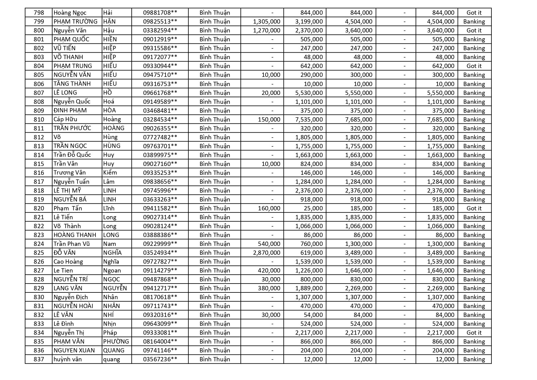 kết quả Chương Trình Khuyến Mãi HÈ ĐU ĐỈNH