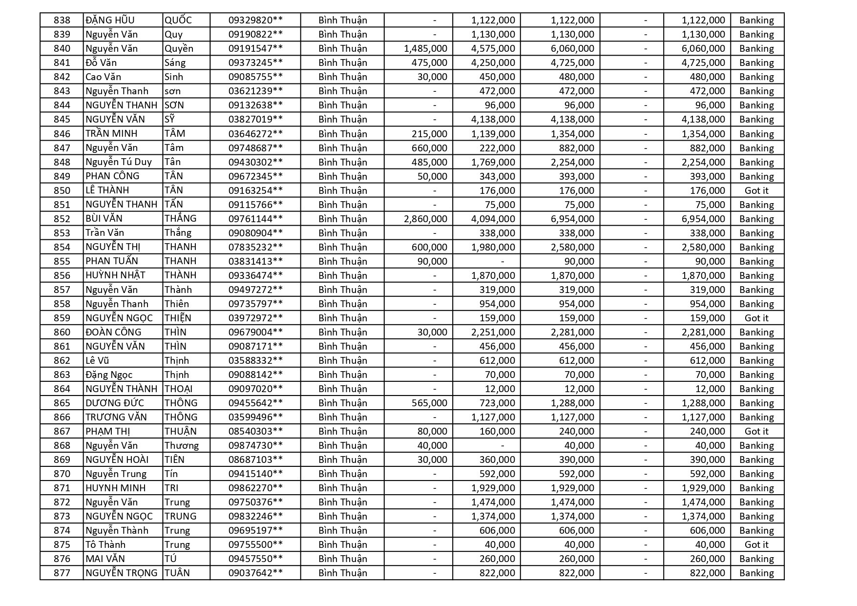 kết quả Chương Trình Khuyến Mãi HÈ ĐU ĐỈNH