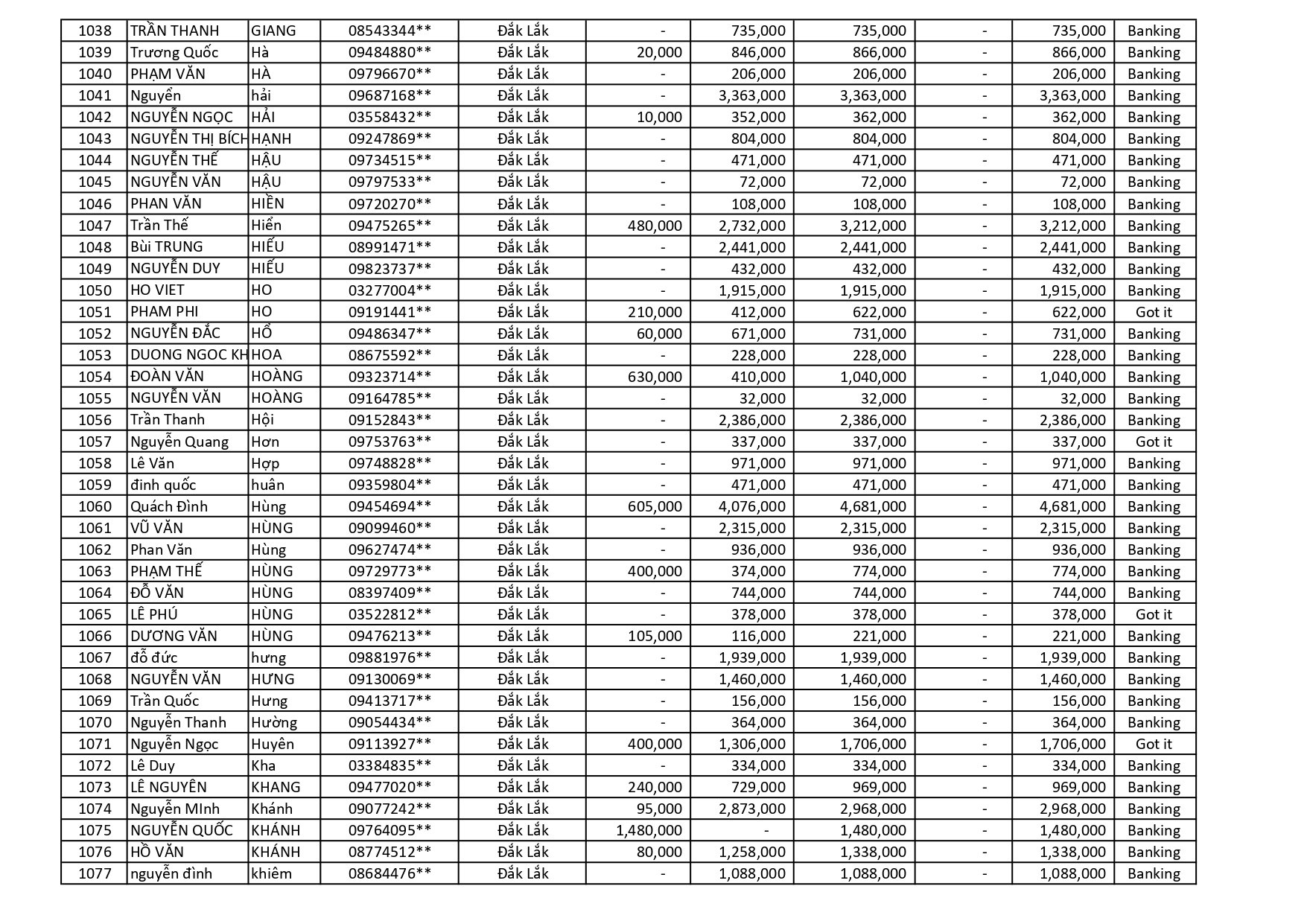 kết quả Chương Trình Khuyến Mãi HÈ ĐU ĐỈNH
