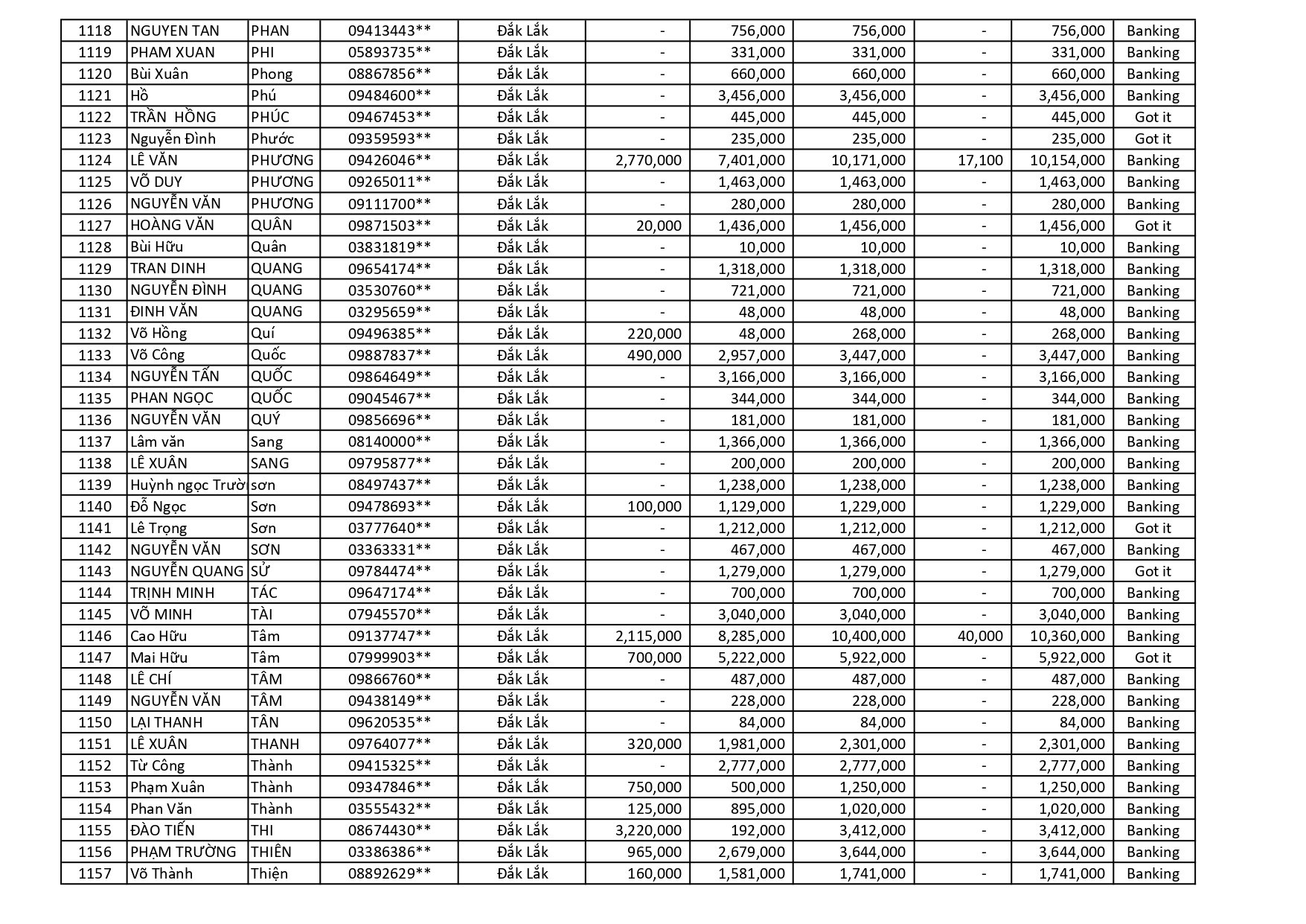 kết quả Chương Trình Khuyến Mãi HÈ ĐU ĐỈNH