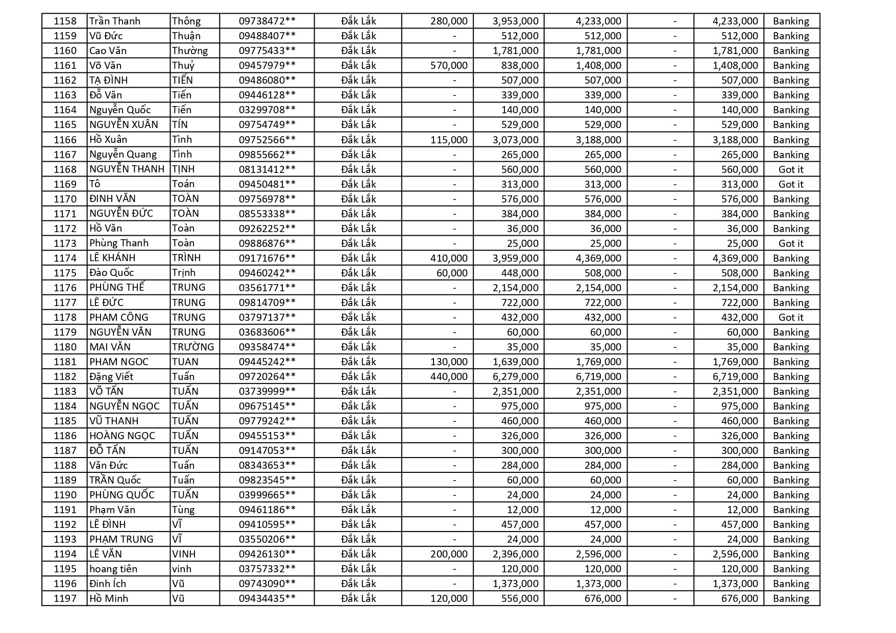 kết quả Chương Trình Khuyến Mãi HÈ ĐU ĐỈNH