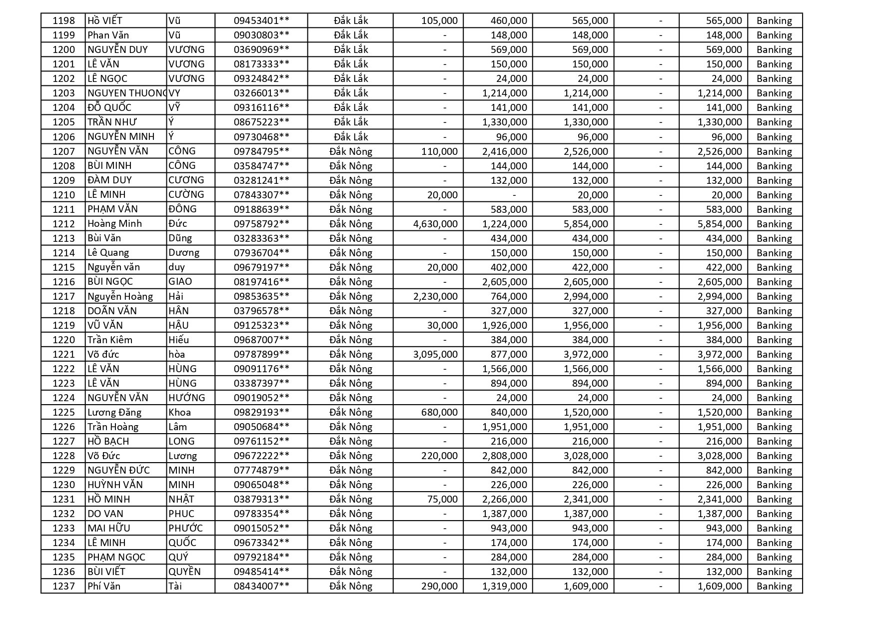 kết quả Chương Trình Khuyến Mãi HÈ ĐU ĐỈNH
