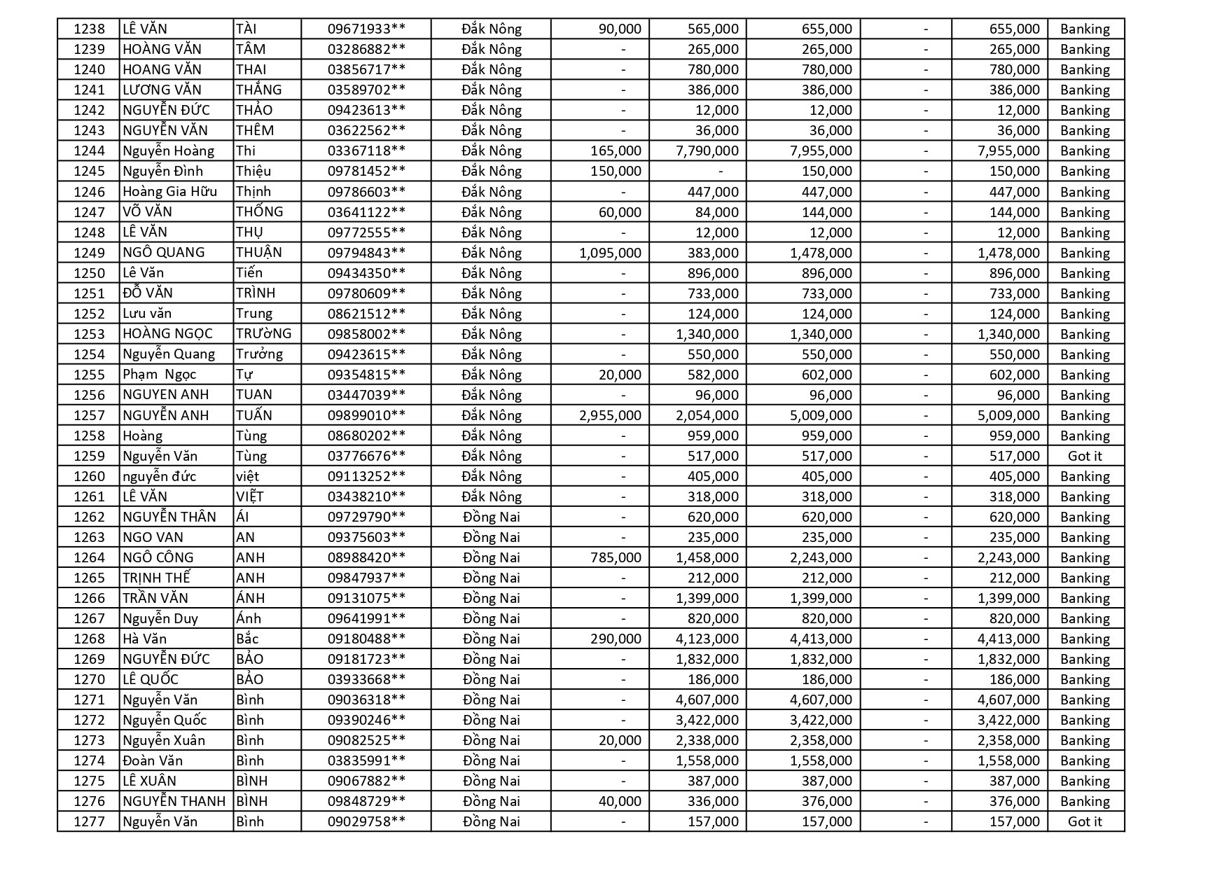 kết quả Chương Trình Khuyến Mãi HÈ ĐU ĐỈNH