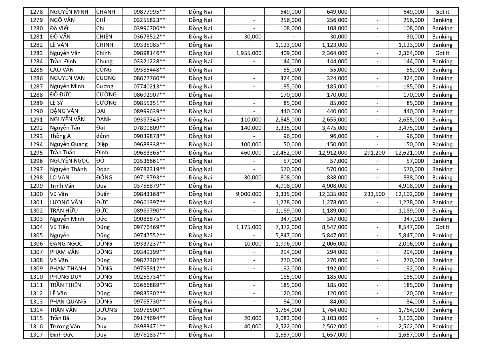 kết quả Chương Trình Khuyến Mãi HÈ ĐU ĐỈNH