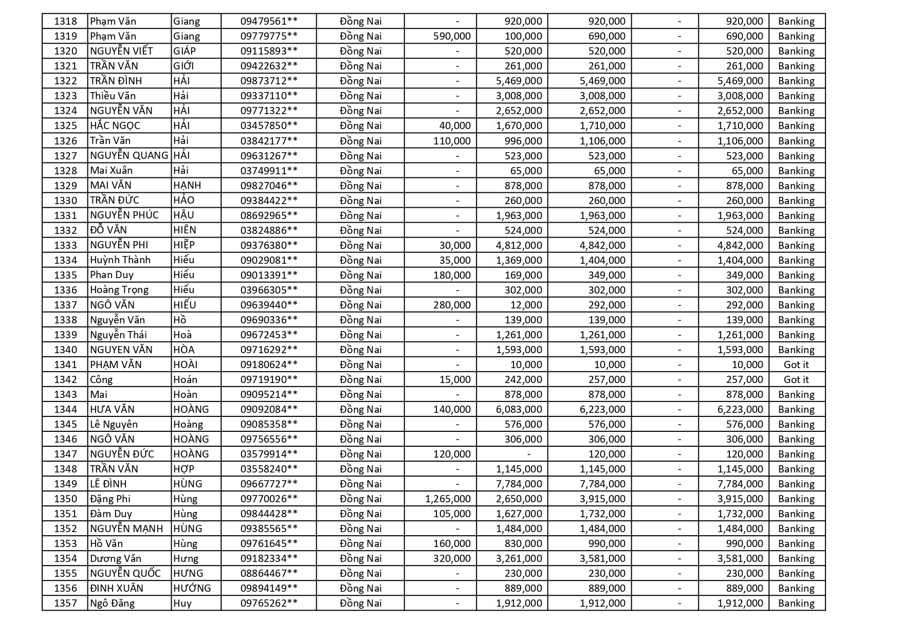 kết quả Chương Trình Khuyến Mãi HÈ ĐU ĐỈNH