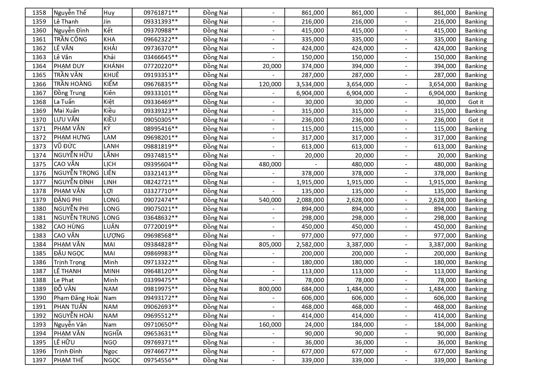 kết quả Chương Trình Khuyến Mãi HÈ ĐU ĐỈNH
