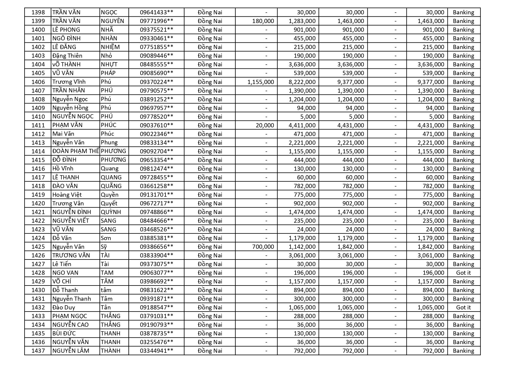 kết quả Chương Trình Khuyến Mãi HÈ ĐU ĐỈNH