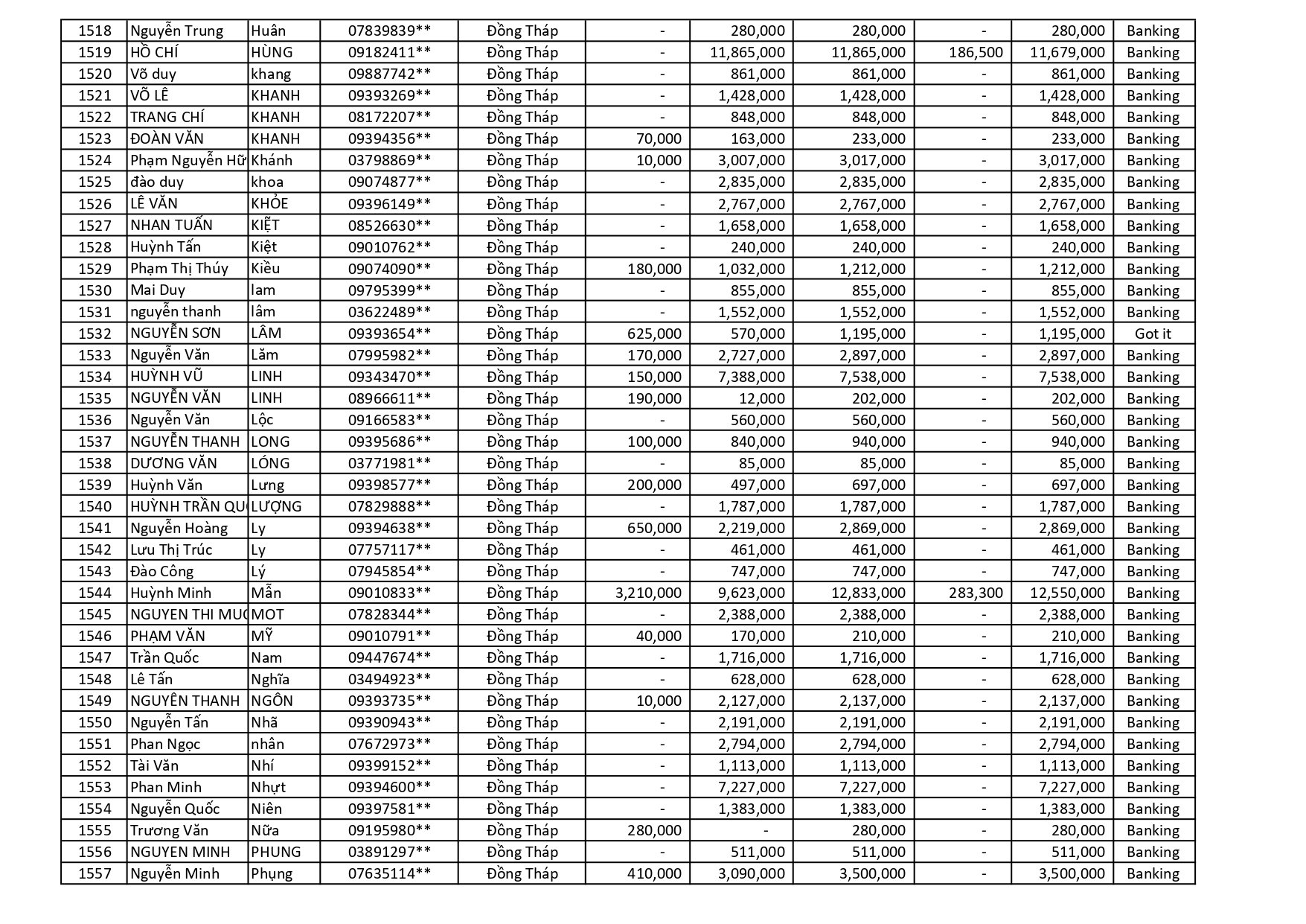 kết quả Chương Trình Khuyến Mãi HÈ ĐU ĐỈNH