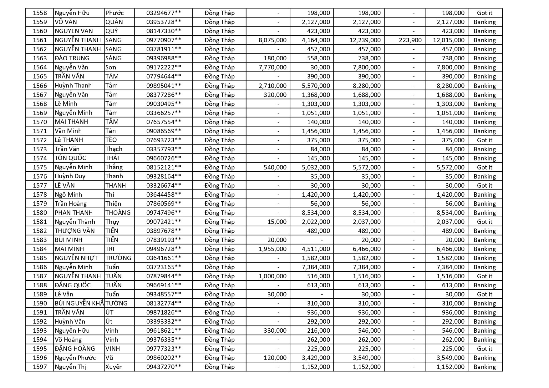 kết quả Chương Trình Khuyến Mãi HÈ ĐU ĐỈNH