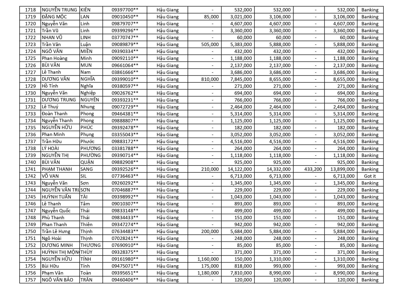 kết quả Chương Trình Khuyến Mãi HÈ ĐU ĐỈNH