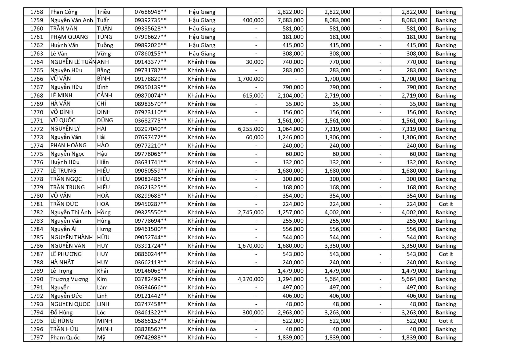 kết quả Chương Trình Khuyến Mãi HÈ ĐU ĐỈNH