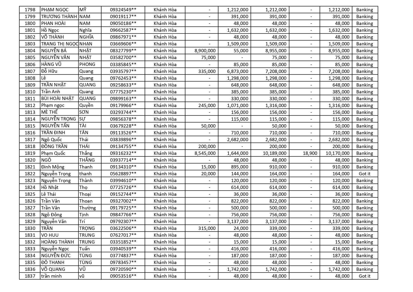 kết quả Chương Trình Khuyến Mãi HÈ ĐU ĐỈNH