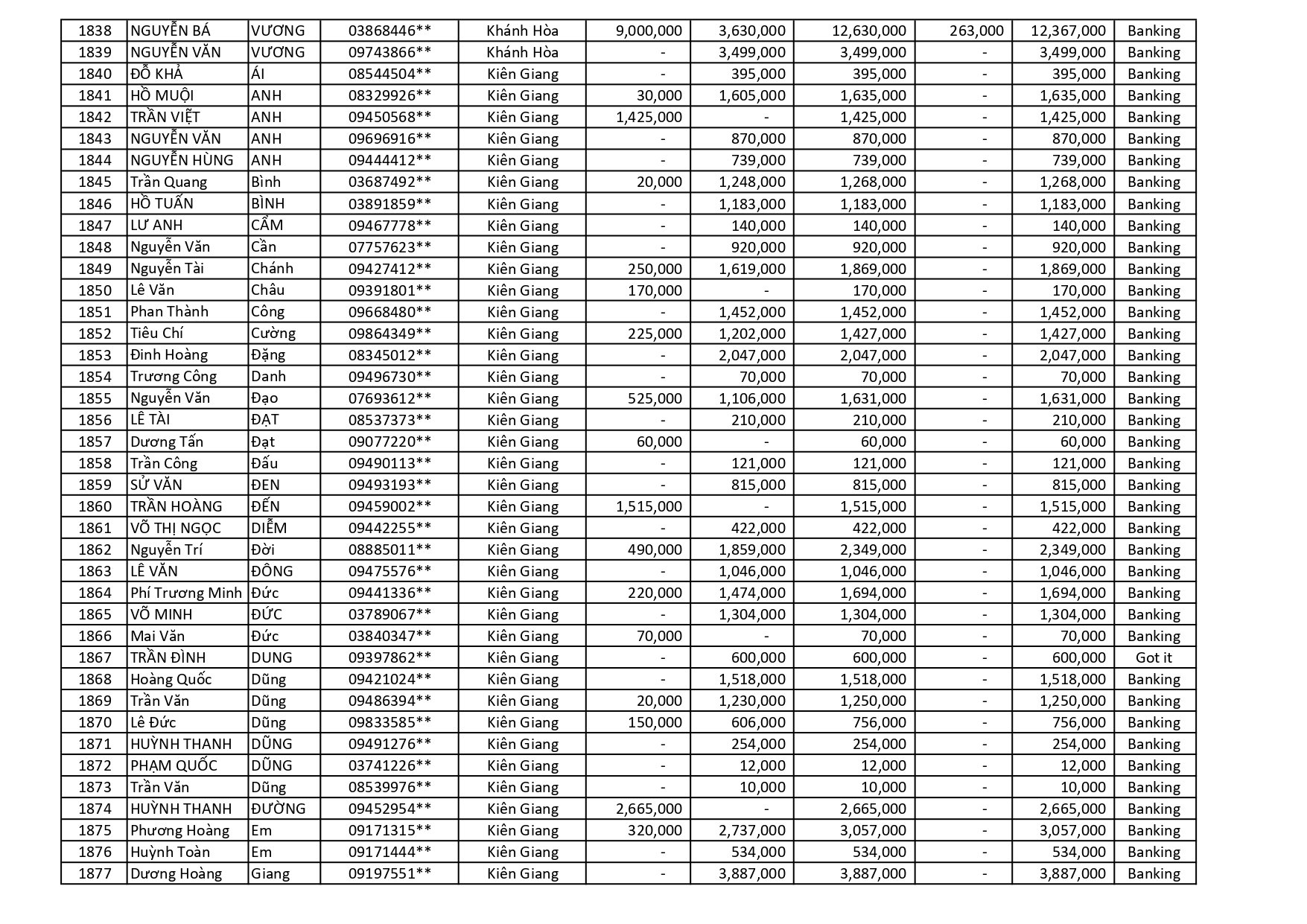 kết quả Chương Trình Khuyến Mãi HÈ ĐU ĐỈNH