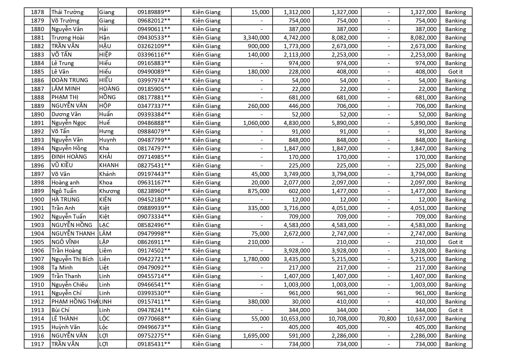 kết quả Chương Trình Khuyến Mãi HÈ ĐU ĐỈNH