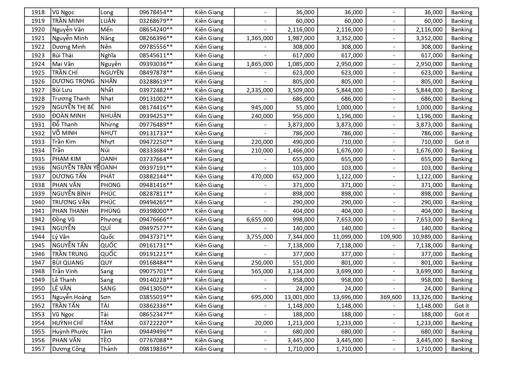 kết quả Chương Trình Khuyến Mãi HÈ ĐU ĐỈNH