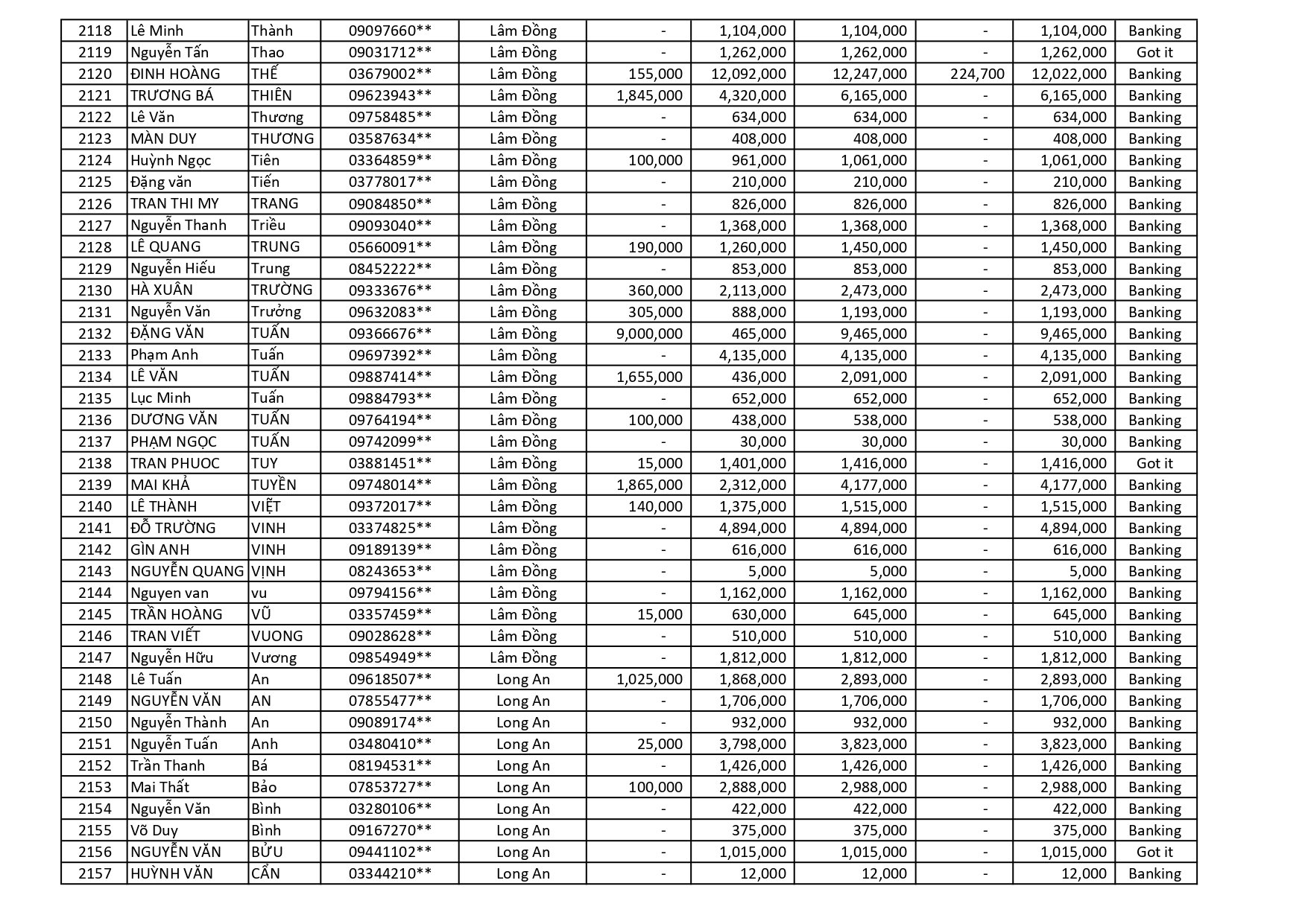 kết quả Chương Trình Khuyến Mãi HÈ ĐU ĐỈNH