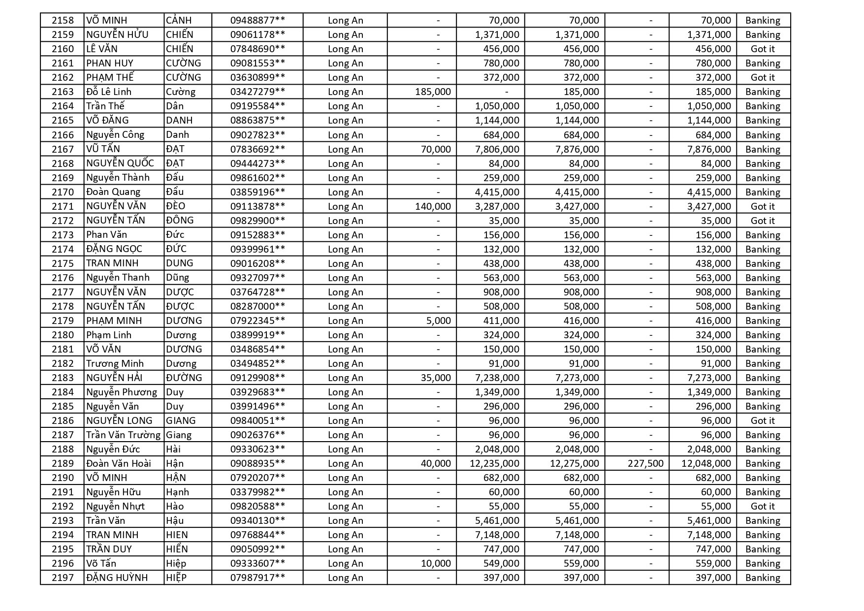 kết quả Chương Trình Khuyến Mãi HÈ ĐU ĐỈNH