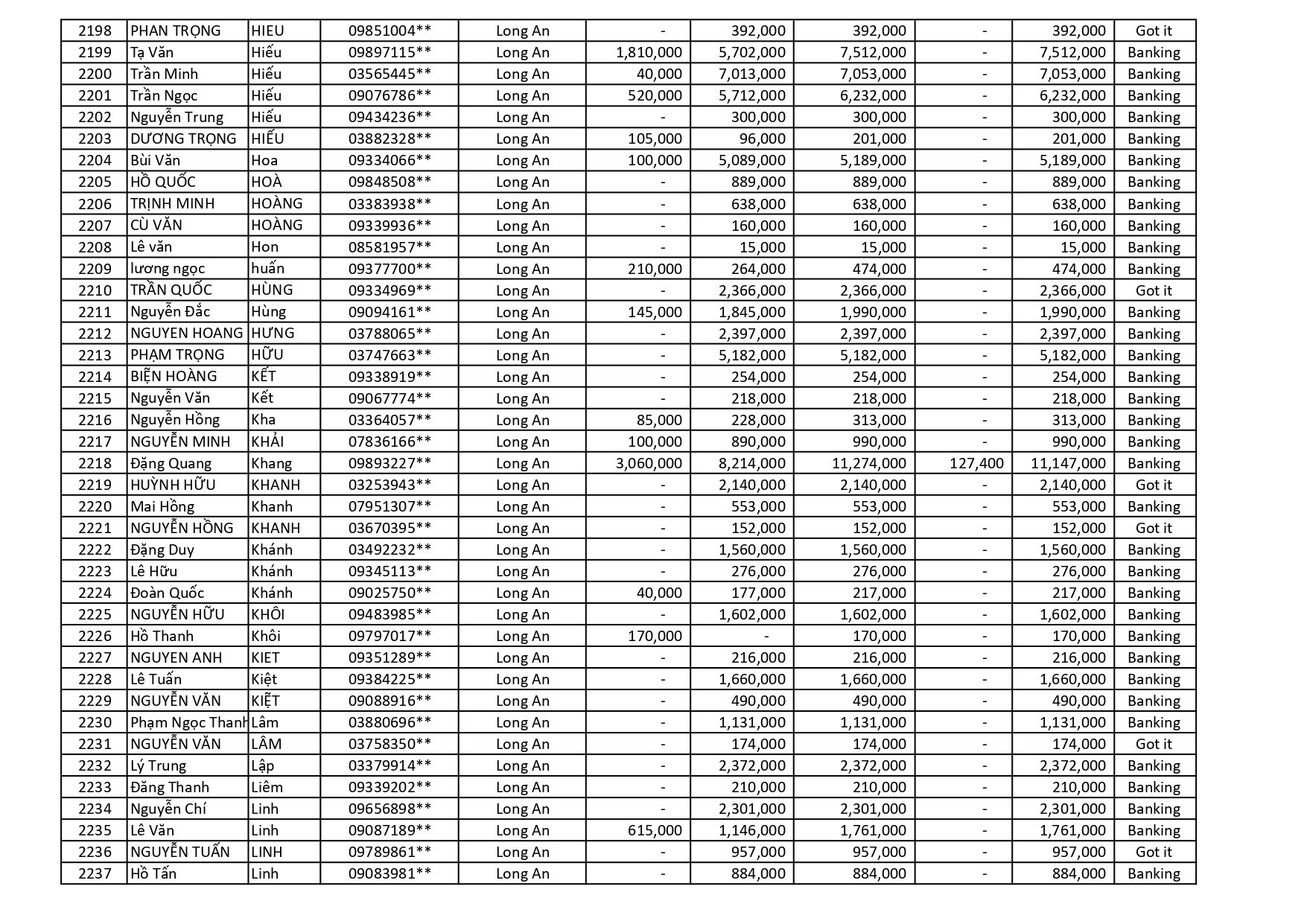 kết quả Chương Trình Khuyến Mãi HÈ ĐU ĐỈNH