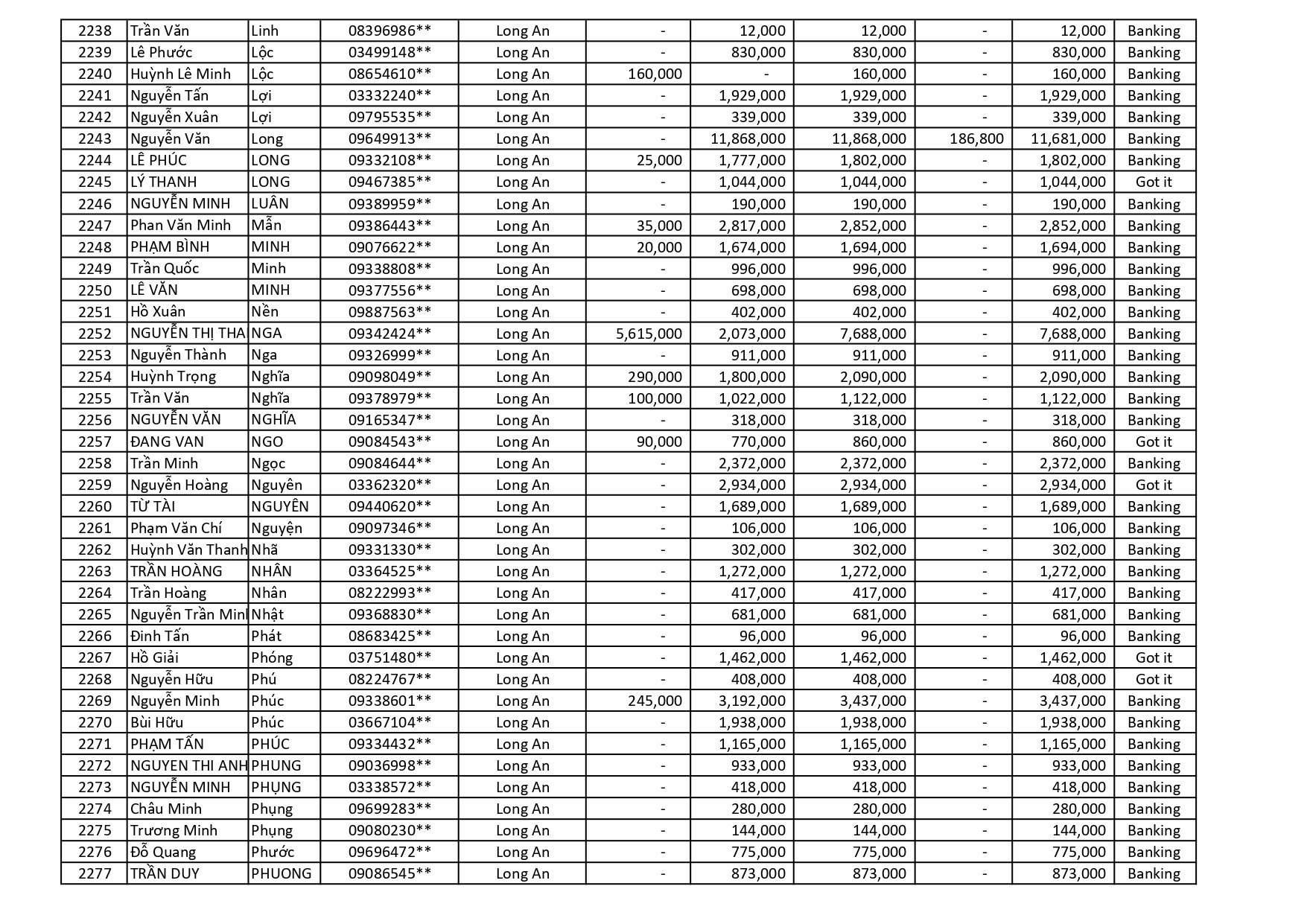 kết quả Chương Trình Khuyến Mãi HÈ ĐU ĐỈNH