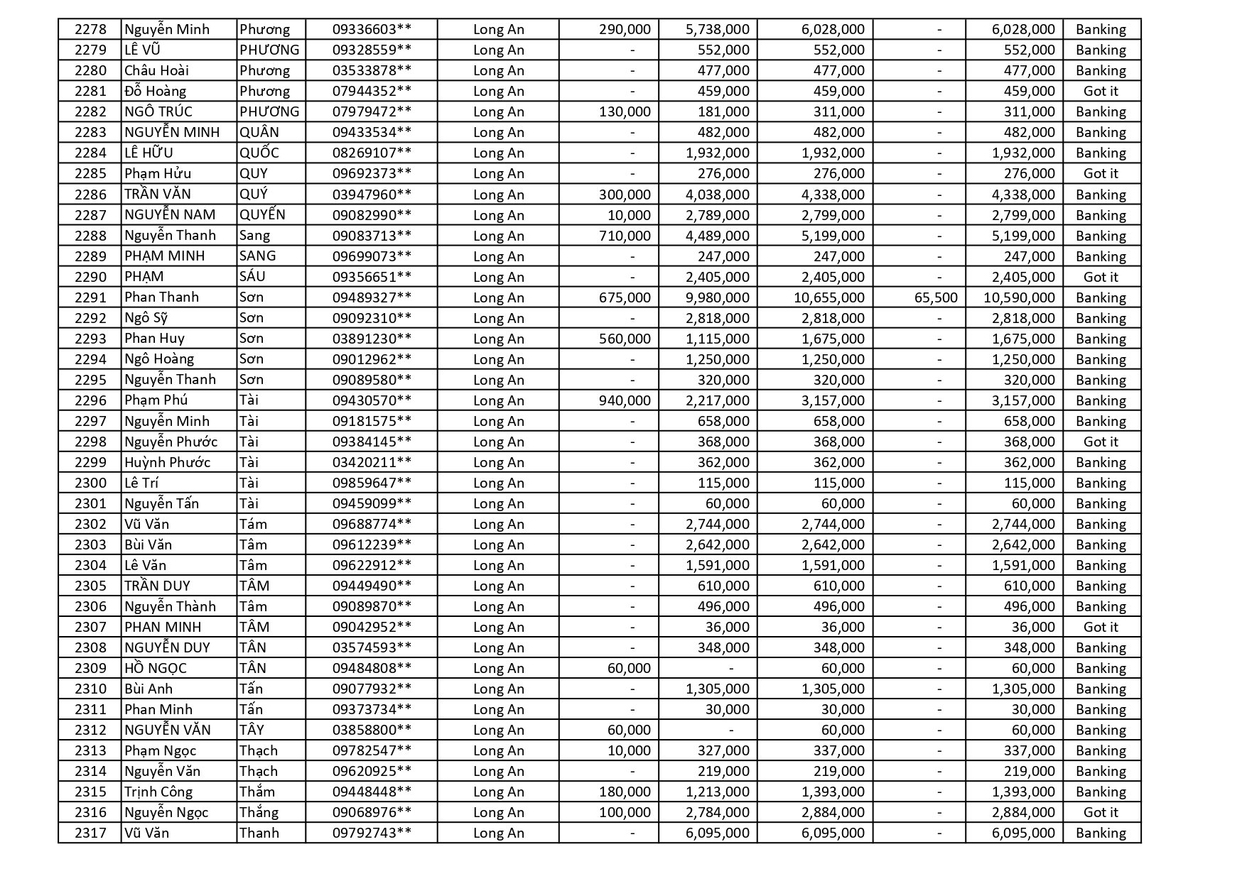 kết quả Chương Trình Khuyến Mãi HÈ ĐU ĐỈNH