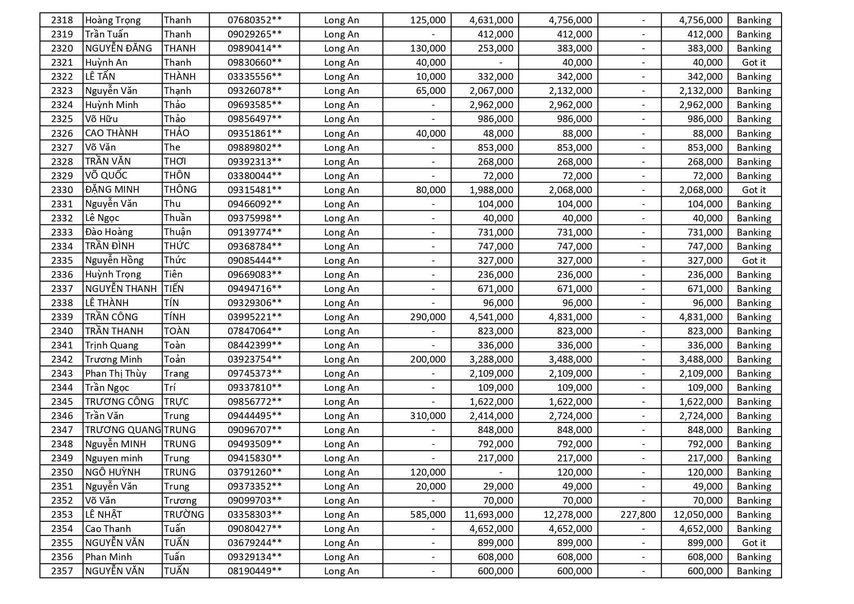 kết quả Chương Trình Khuyến Mãi HÈ ĐU ĐỈNH