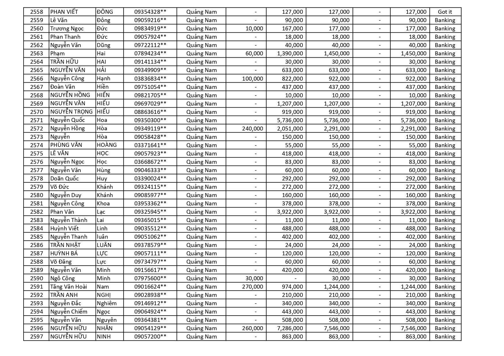 kết quả Chương Trình Khuyến Mãi HÈ ĐU ĐỈNH