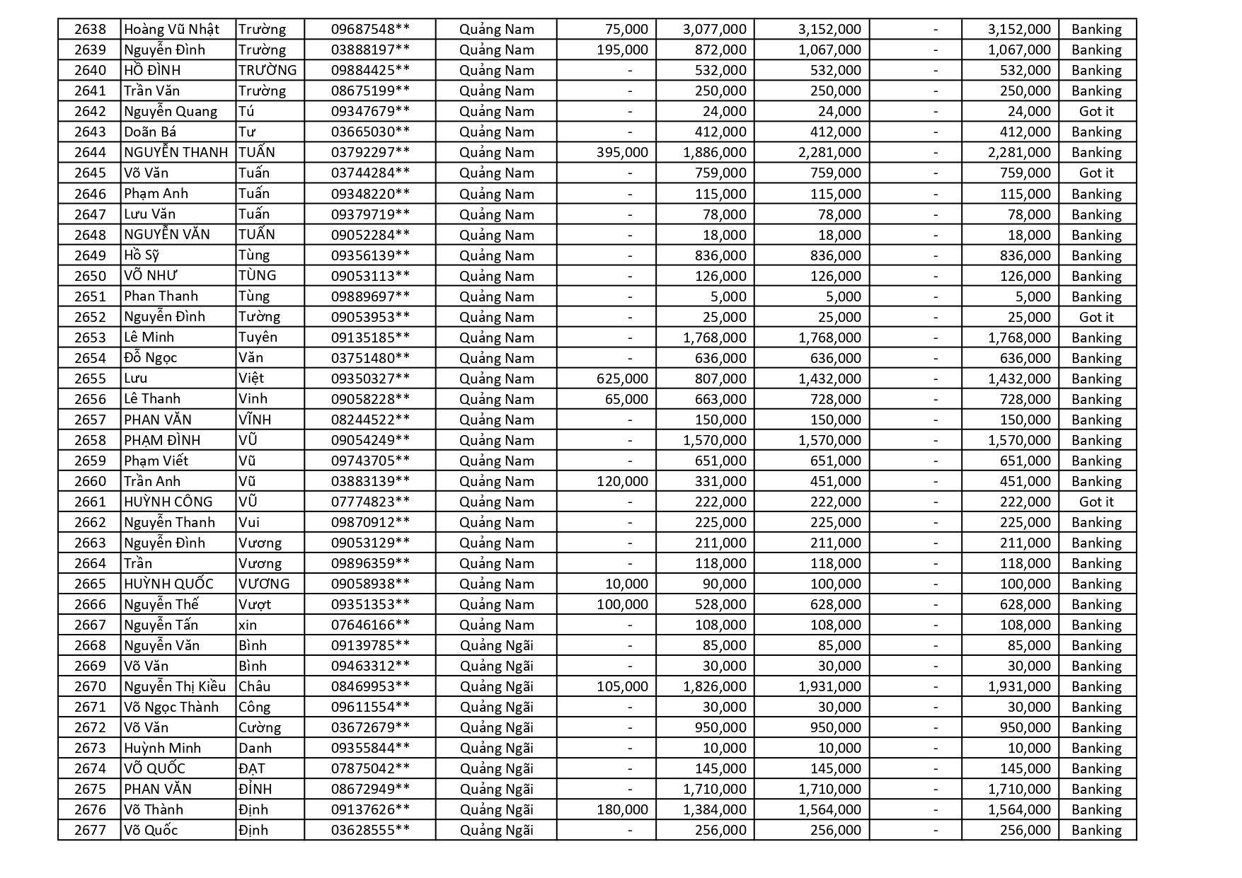 kết quả Chương Trình Khuyến Mãi HÈ ĐU ĐỈNH
