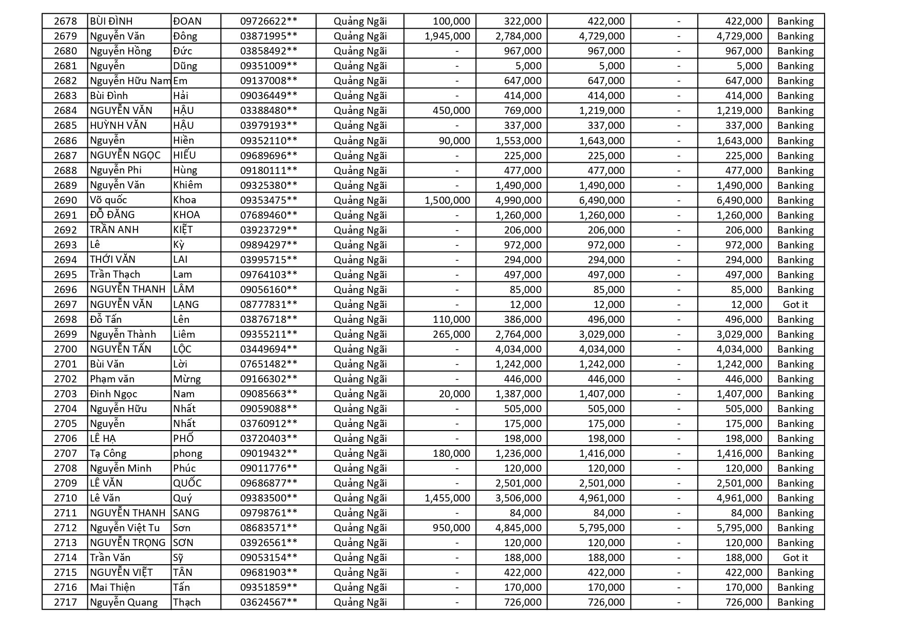 kết quả Chương Trình Khuyến Mãi HÈ ĐU ĐỈNH