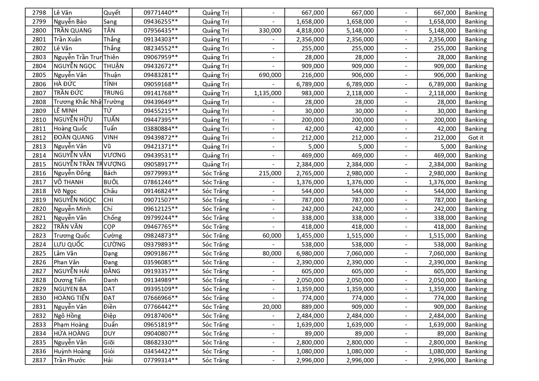 kết quả Chương Trình Khuyến Mãi HÈ ĐU ĐỈNH