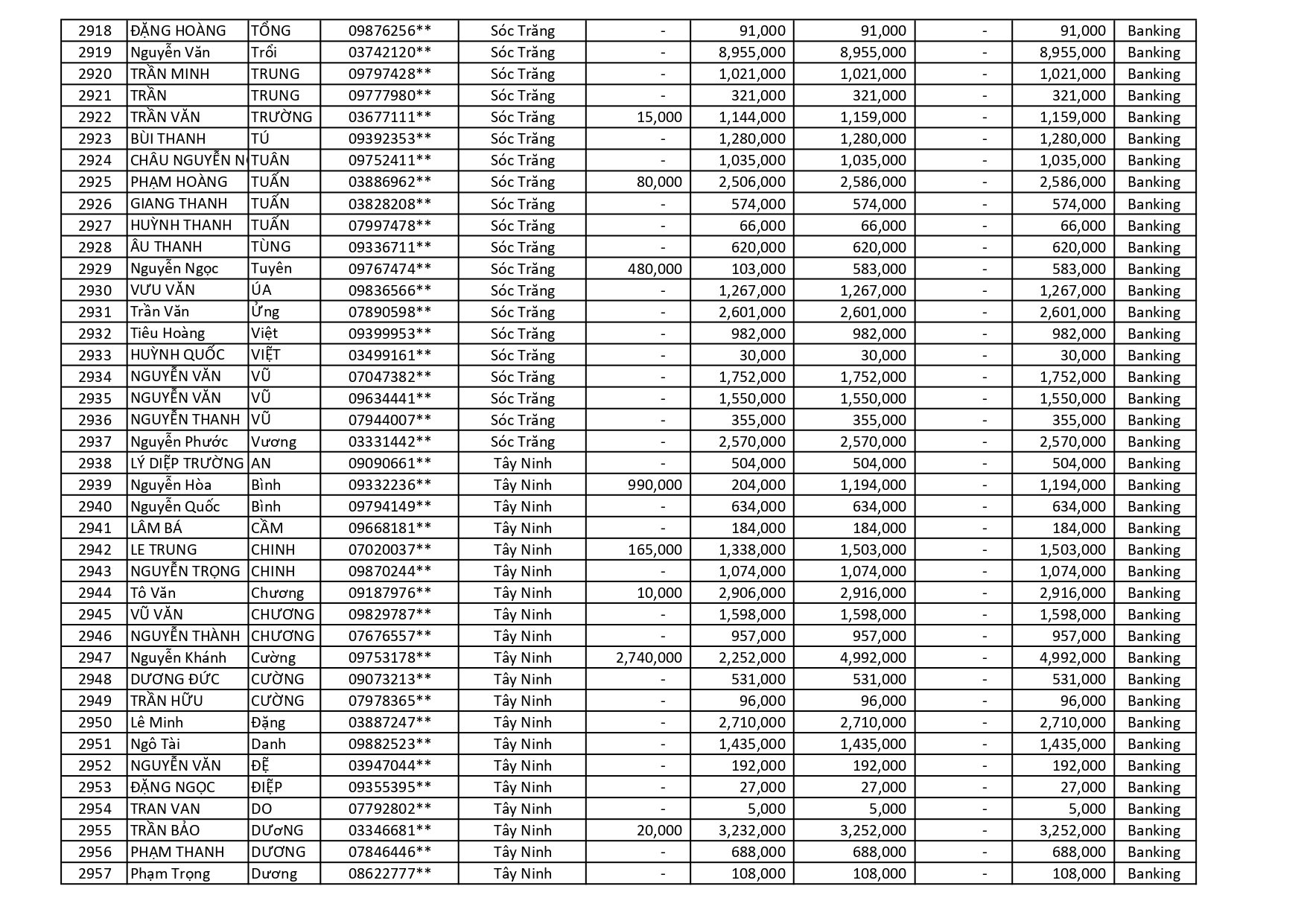 kết quả Chương Trình Khuyến Mãi HÈ ĐU ĐỈNH