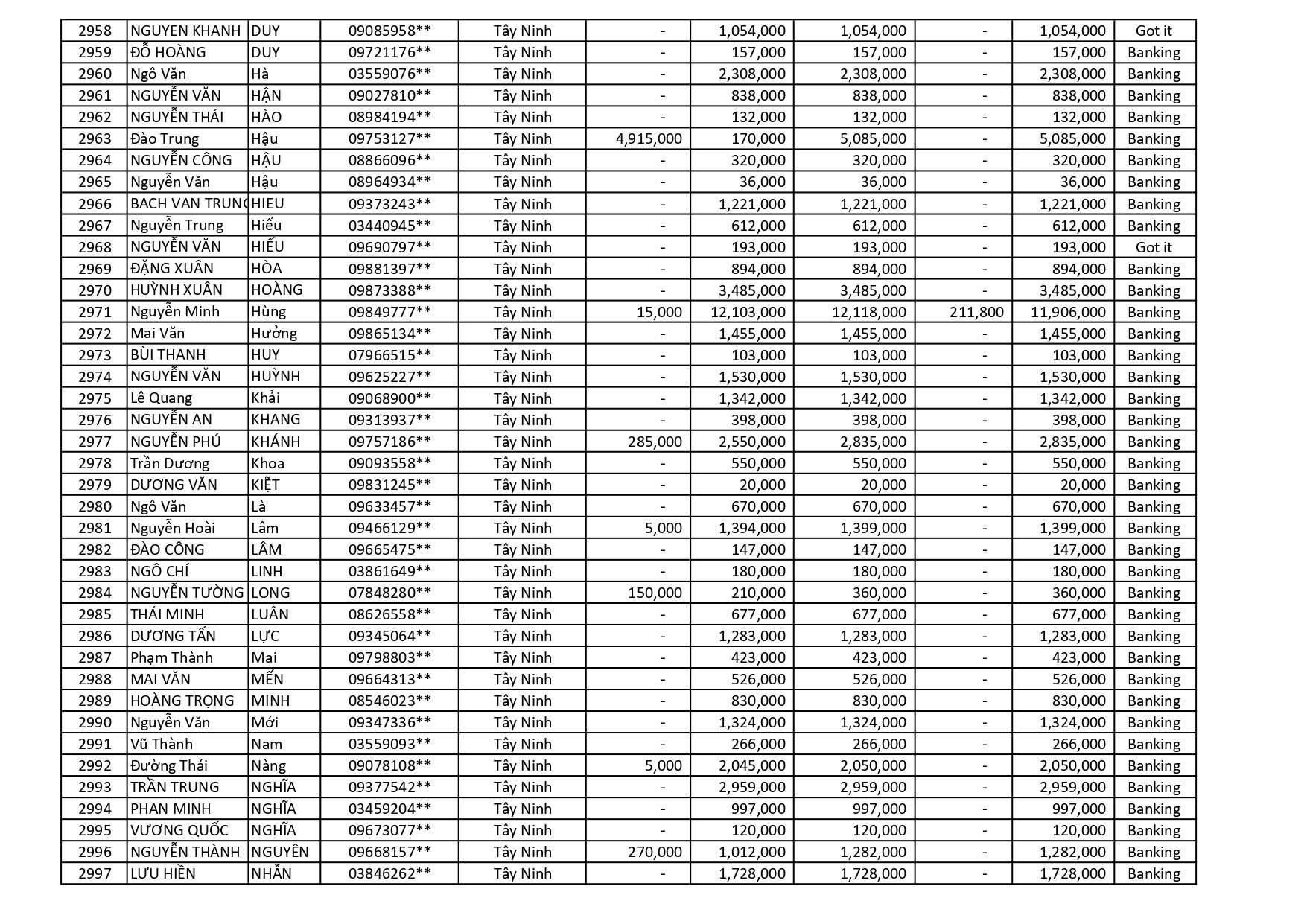 kết quả Chương Trình Khuyến Mãi HÈ ĐU ĐỈNH