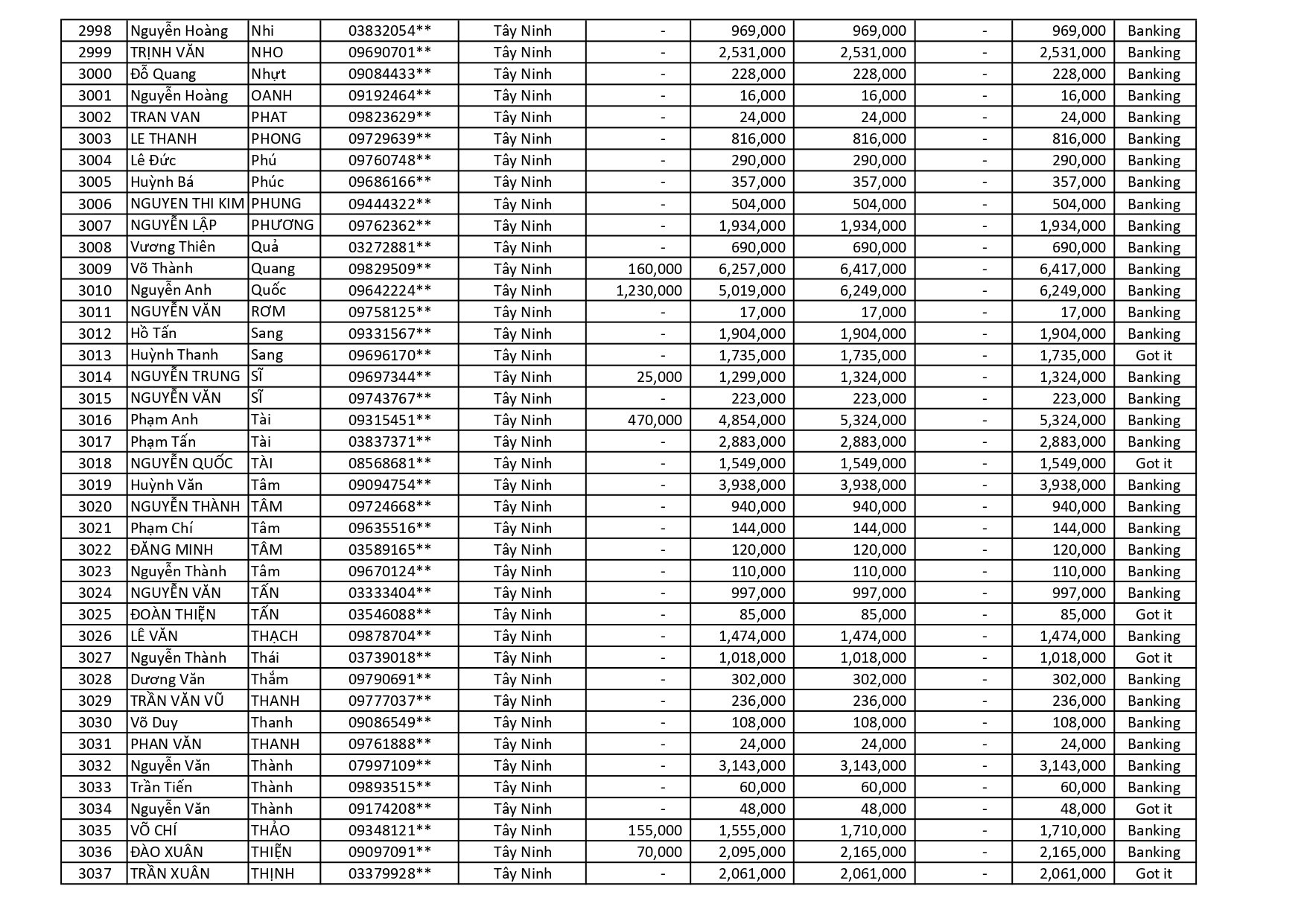 kết quả Chương Trình Khuyến Mãi HÈ ĐU ĐỈNH
