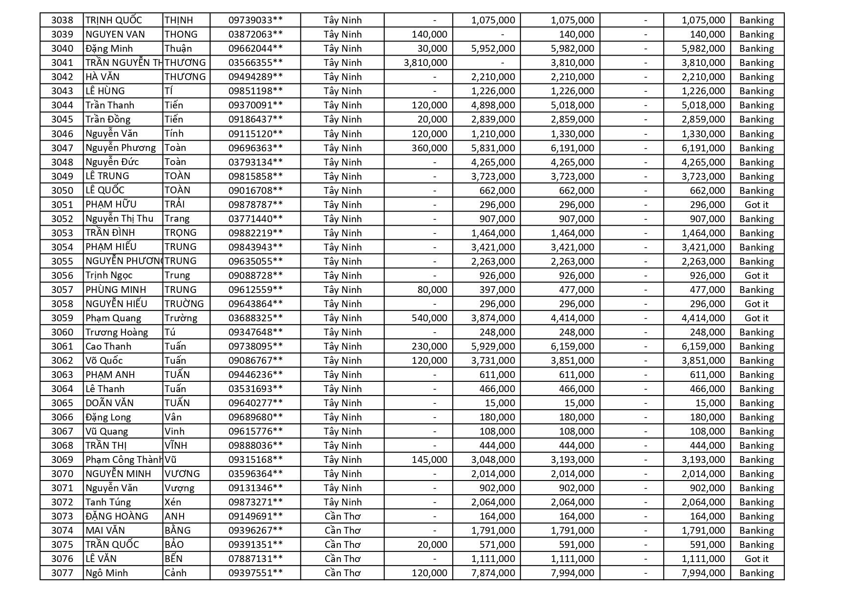 kết quả Chương Trình Khuyến Mãi HÈ ĐU ĐỈNH