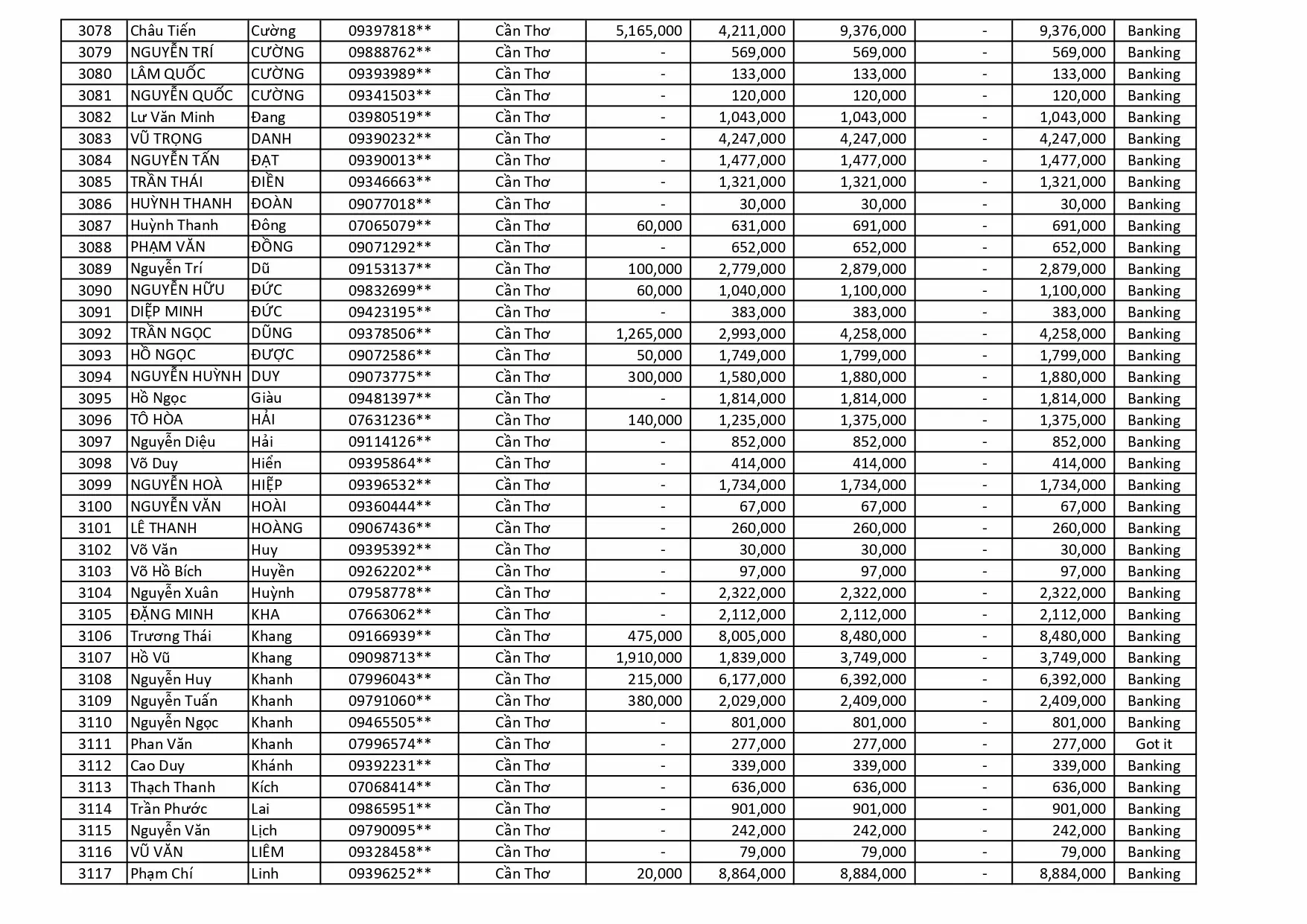 kết quả Chương Trình Khuyến Mãi HÈ ĐU ĐỈNH