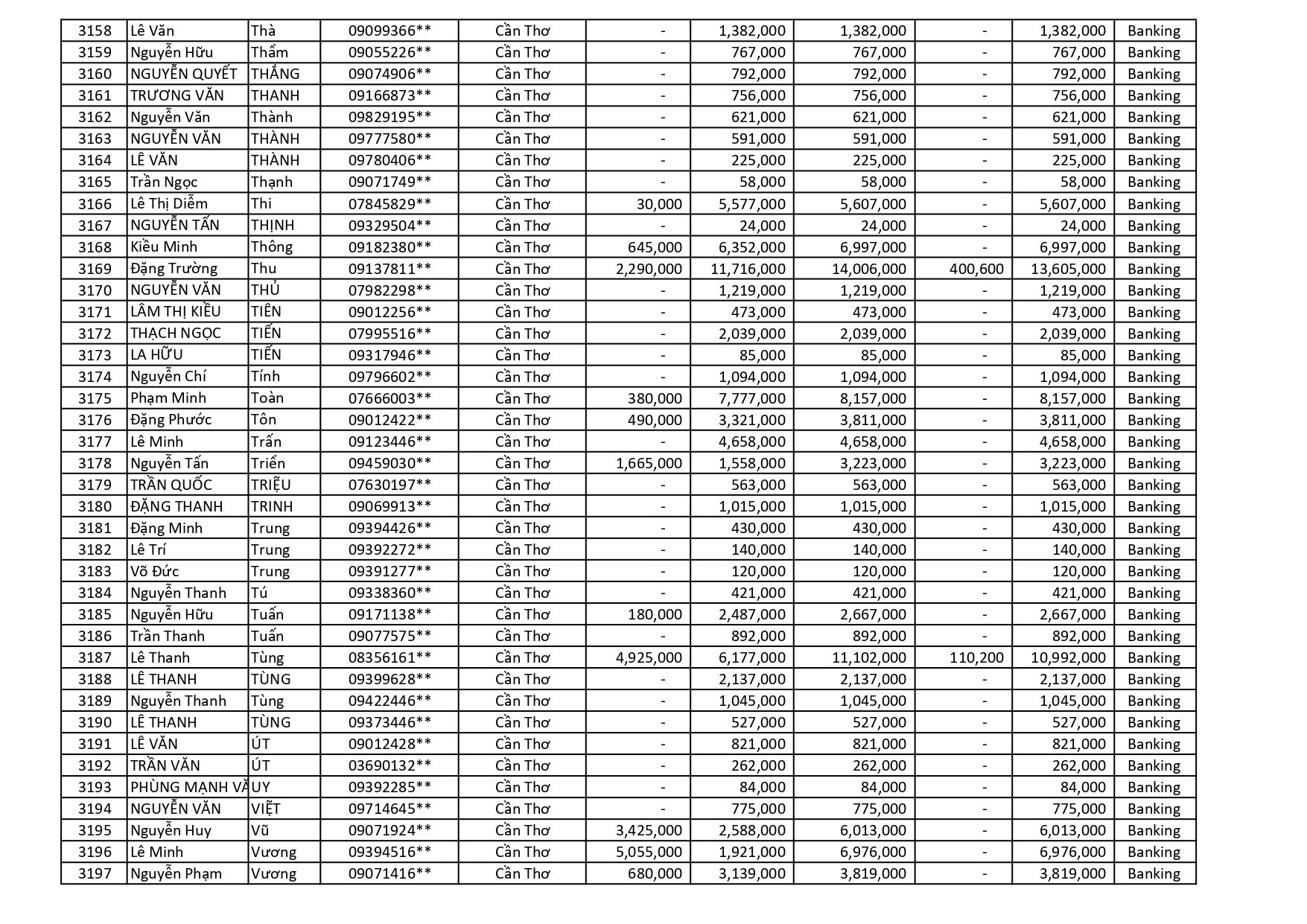 kết quả Chương Trình Khuyến Mãi HÈ ĐU ĐỈNH
