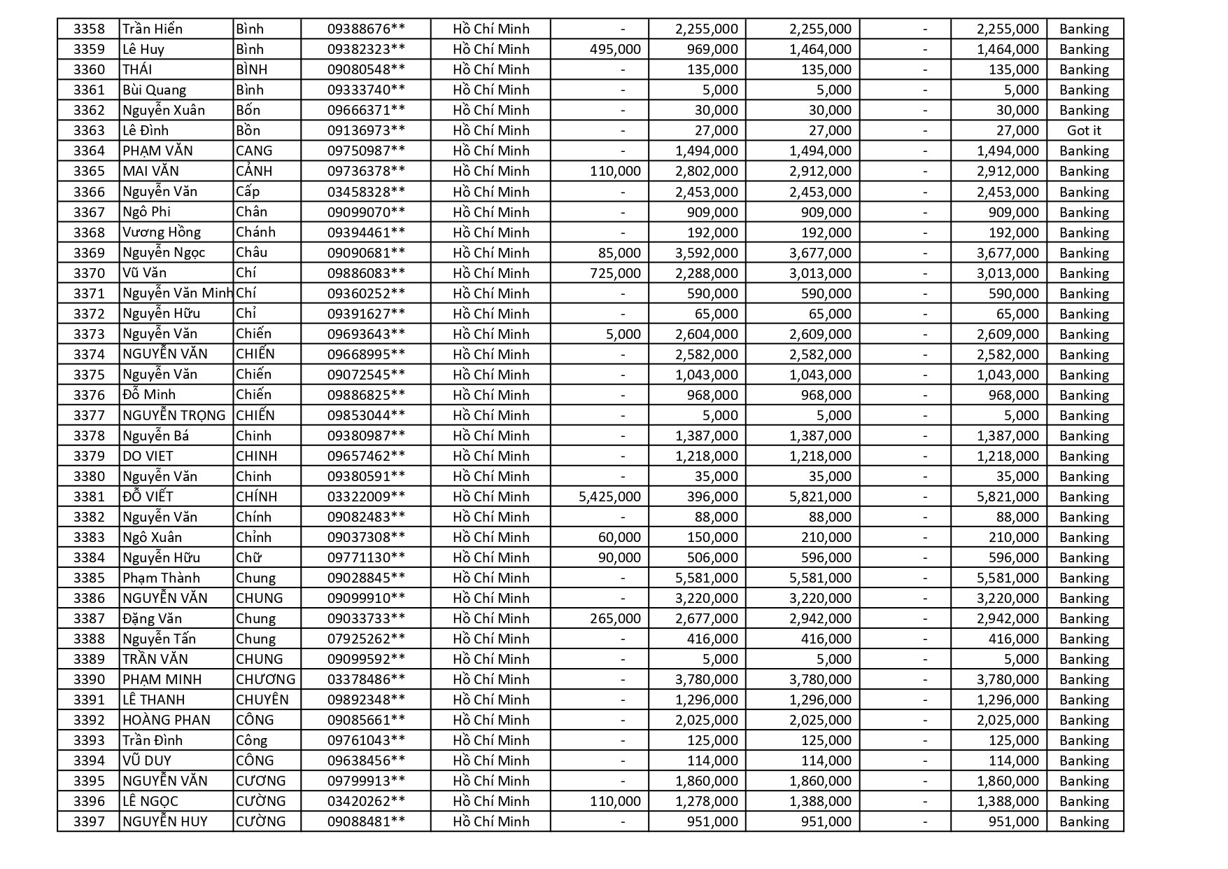kết quả Chương Trình Khuyến Mãi HÈ ĐU ĐỈNH
