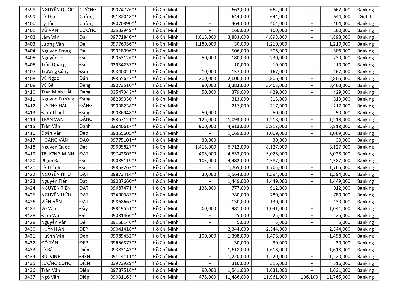 kết quả Chương Trình Khuyến Mãi HÈ ĐU ĐỈNH