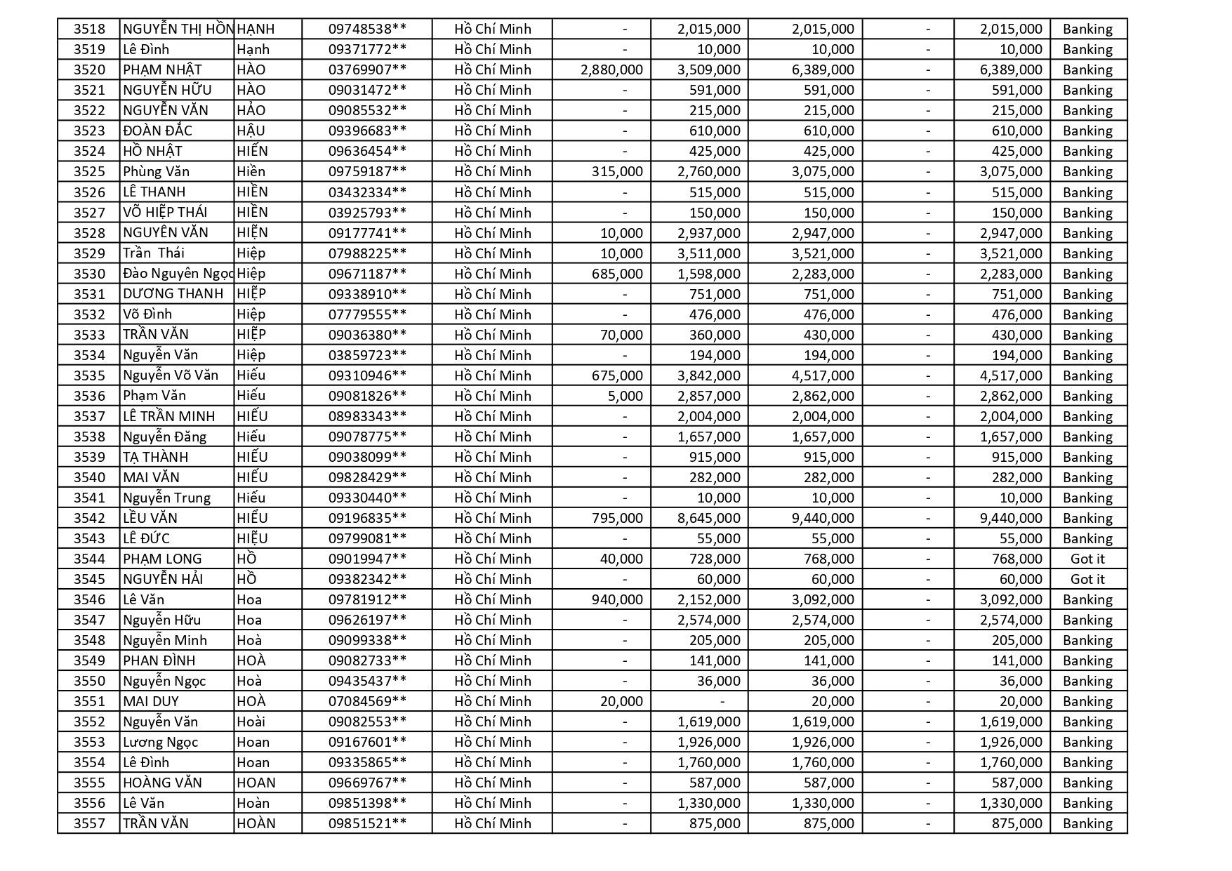 kết quả Chương Trình Khuyến Mãi HÈ ĐU ĐỈNH