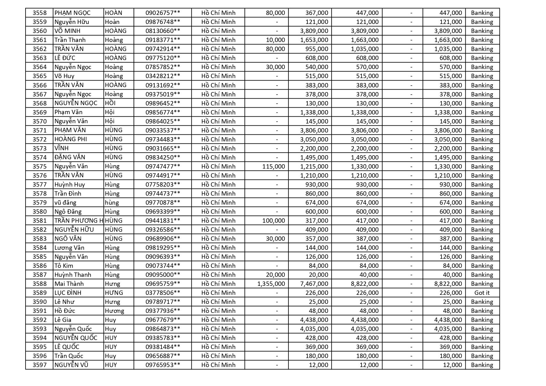 kết quả Chương Trình Khuyến Mãi HÈ ĐU ĐỈNH
