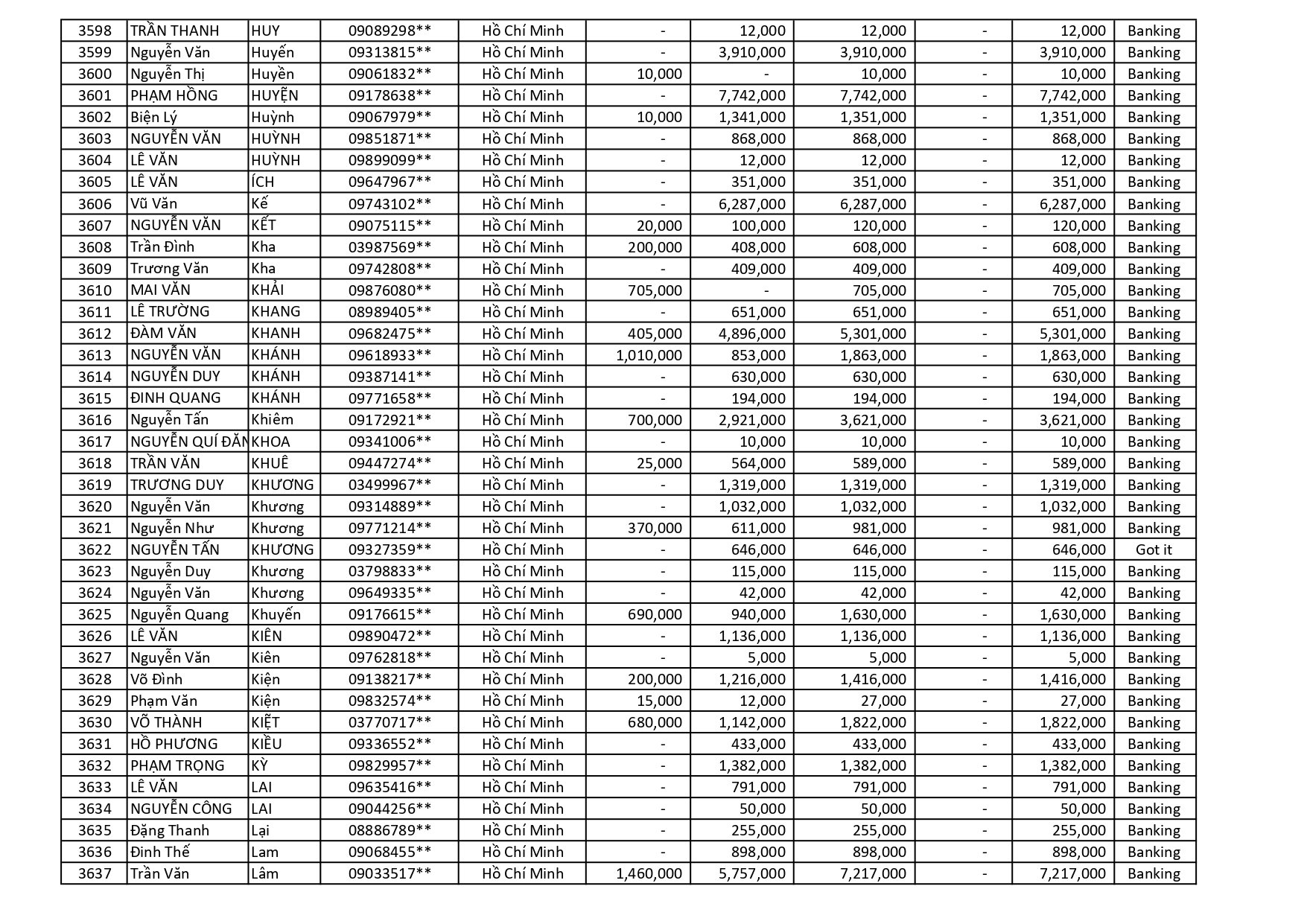 kết quả Chương Trình Khuyến Mãi HÈ ĐU ĐỈNH