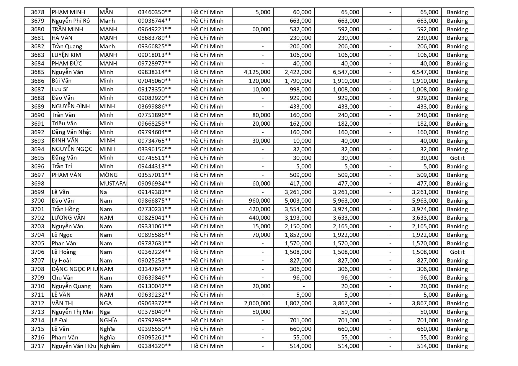 kết quả Chương Trình Khuyến Mãi HÈ ĐU ĐỈNH