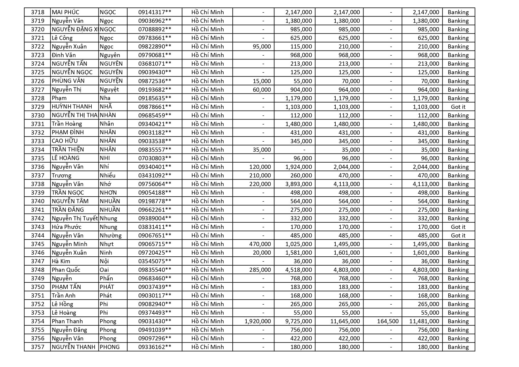 kết quả Chương Trình Khuyến Mãi HÈ ĐU ĐỈNH