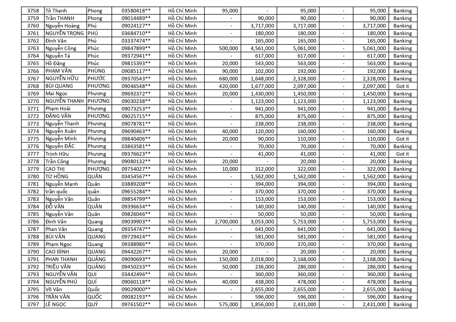 kết quả Chương Trình Khuyến Mãi HÈ ĐU ĐỈNH