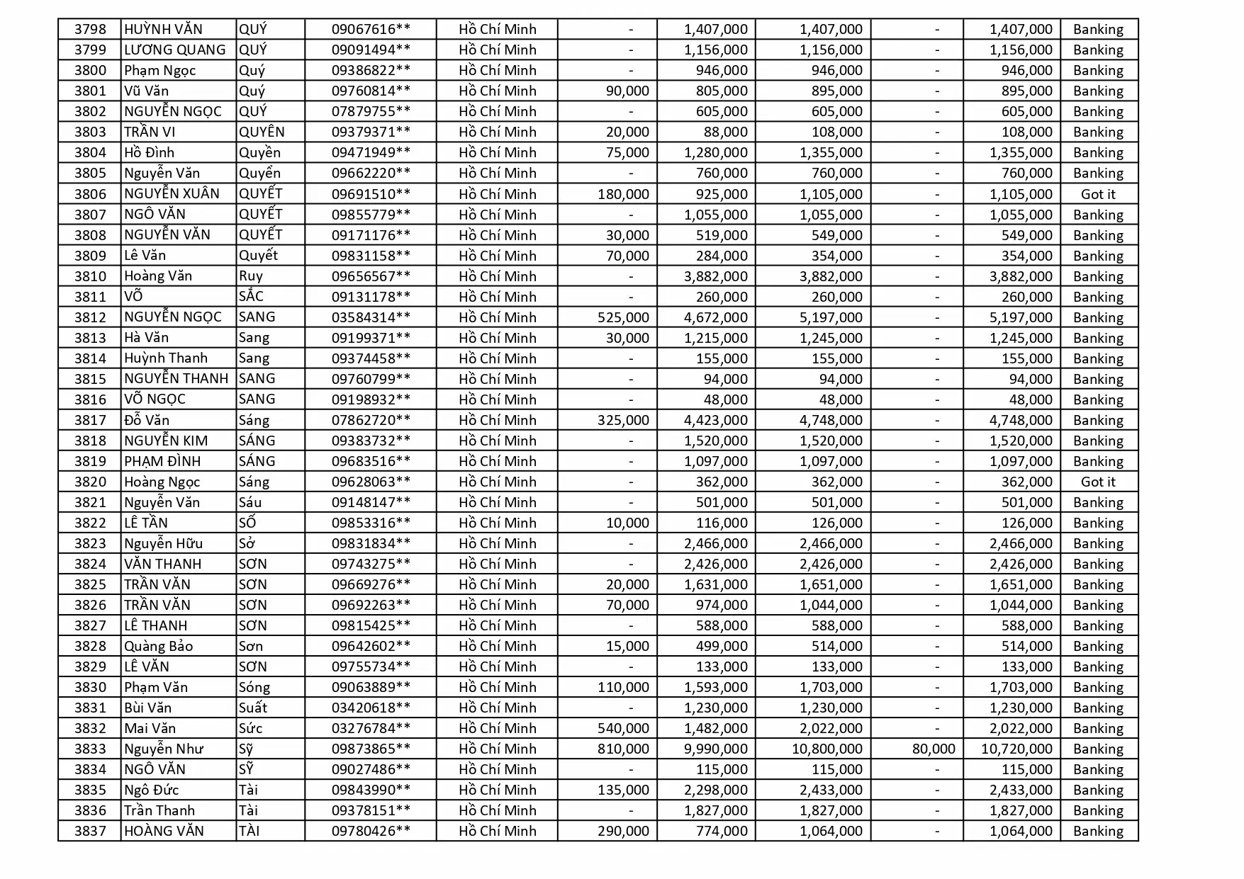 kết quả Chương Trình Khuyến Mãi HÈ ĐU ĐỈNH