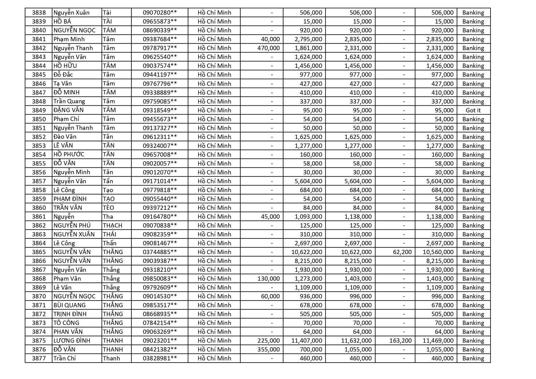 kết quả Chương Trình Khuyến Mãi HÈ ĐU ĐỈNH