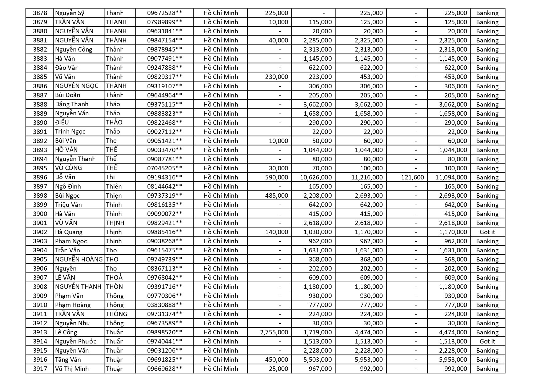 kết quả Chương Trình Khuyến Mãi HÈ ĐU ĐỈNH