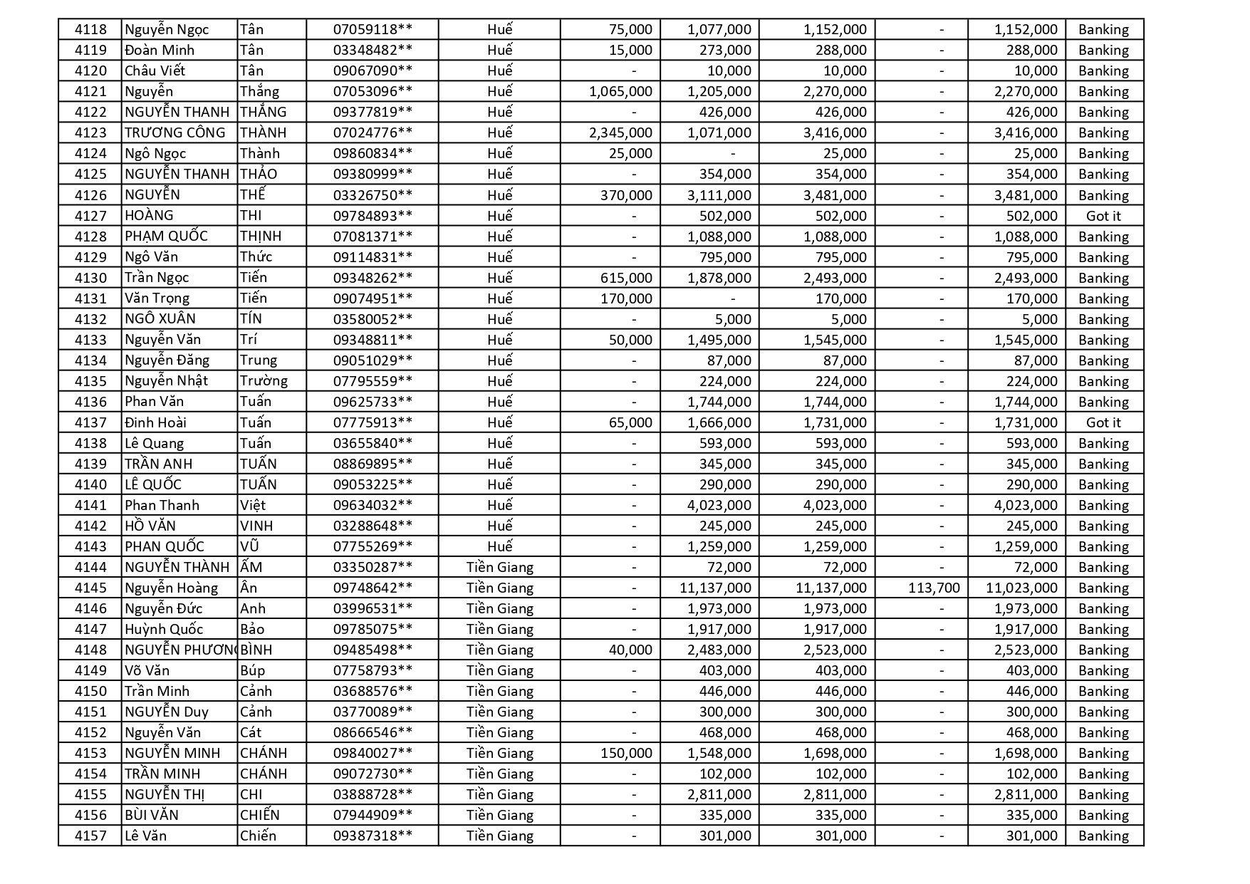 kết quả Chương Trình Khuyến Mãi HÈ ĐU ĐỈNH