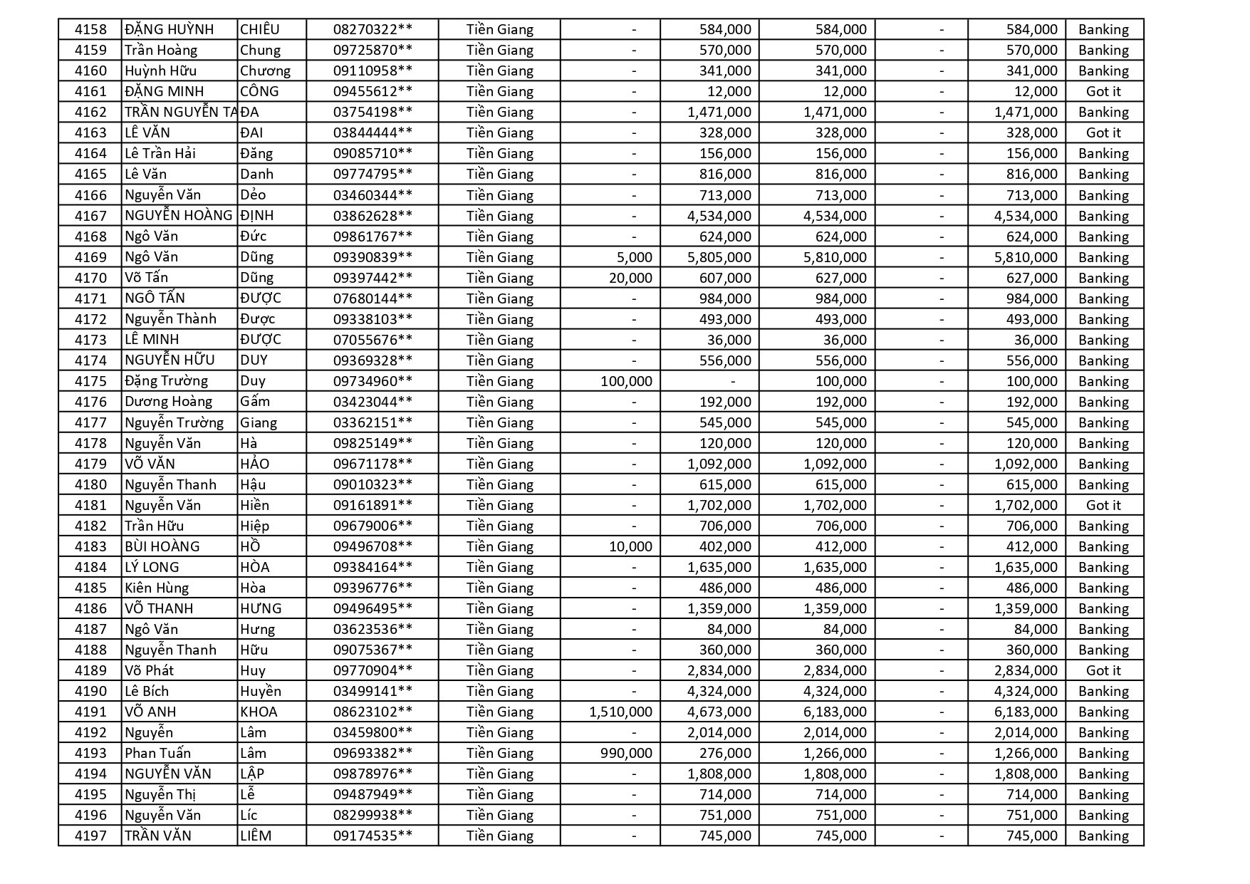 kết quả Chương Trình Khuyến Mãi HÈ ĐU ĐỈNH