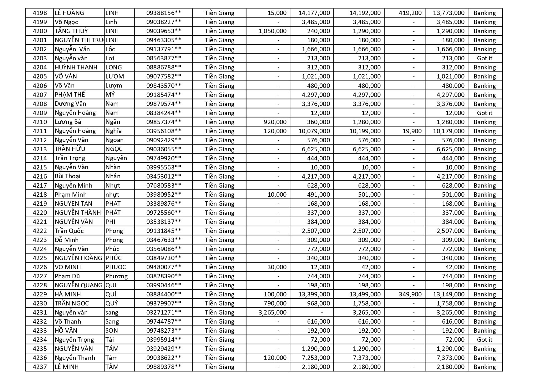 kết quả Chương Trình Khuyến Mãi HÈ ĐU ĐỈNH