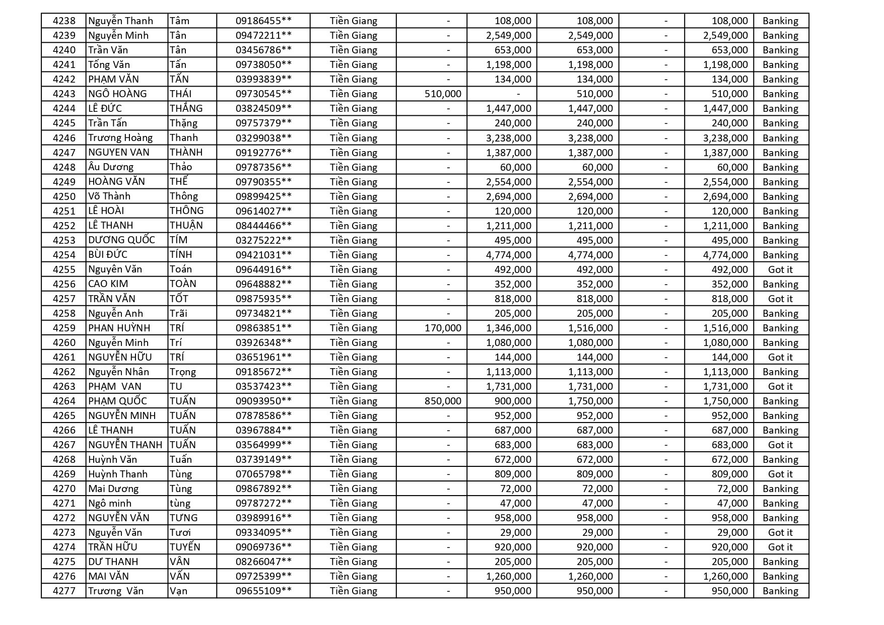 kết quả Chương Trình Khuyến Mãi HÈ ĐU ĐỈNH